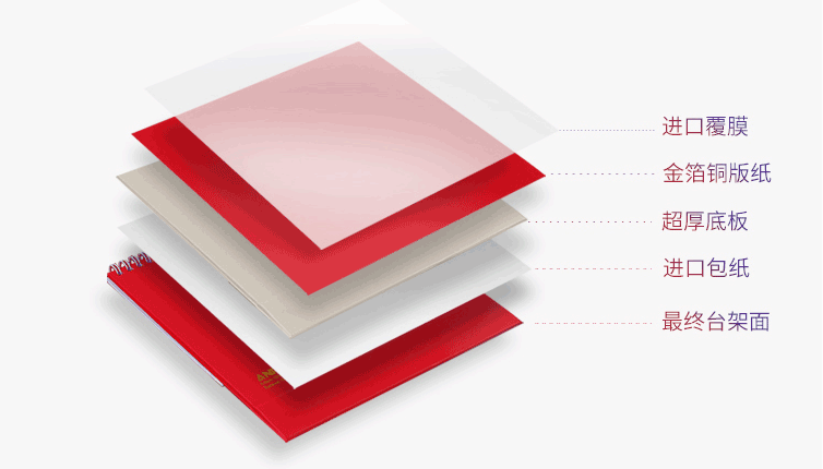 ?2020鼠年專屬設(shè)計(jì)新款爆款臺(tái)歷定制 第5張 ?2020鼠年專屬設(shè)計(jì)新款爆款臺(tái)歷定制 第5張