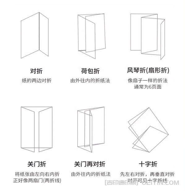 企業(yè)?折頁的類型和工藝 第2張 企業(yè)?折頁的類型和工藝 第2張